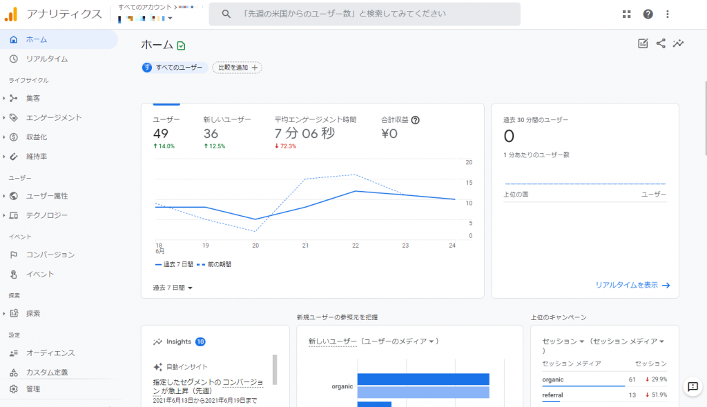 Google Analytics GA4 Dashboard