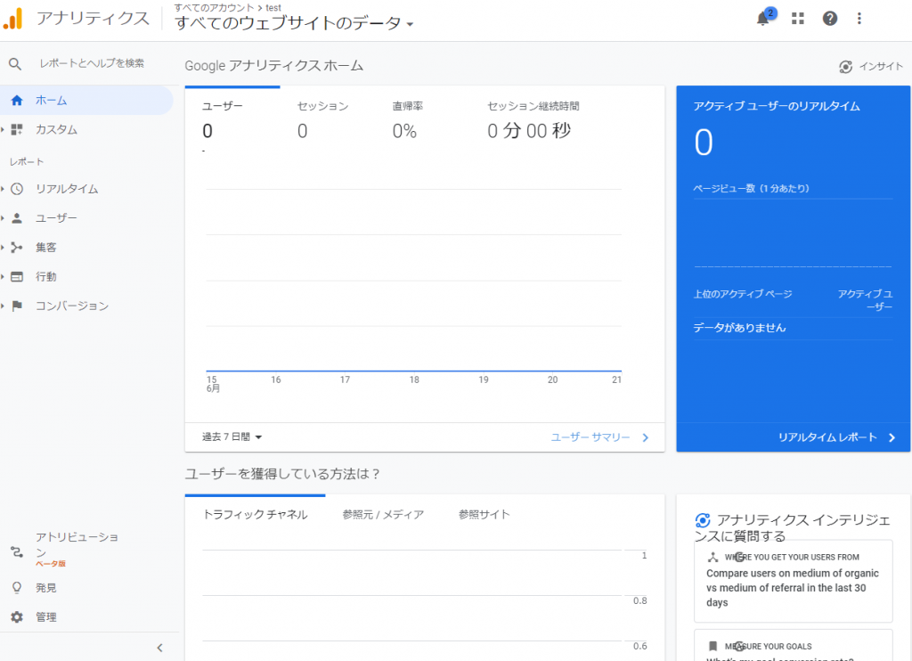 Google Analytics - UA Dashboard