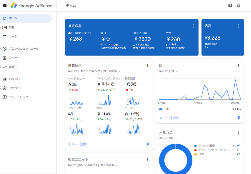 Google AdSense - Dashboard