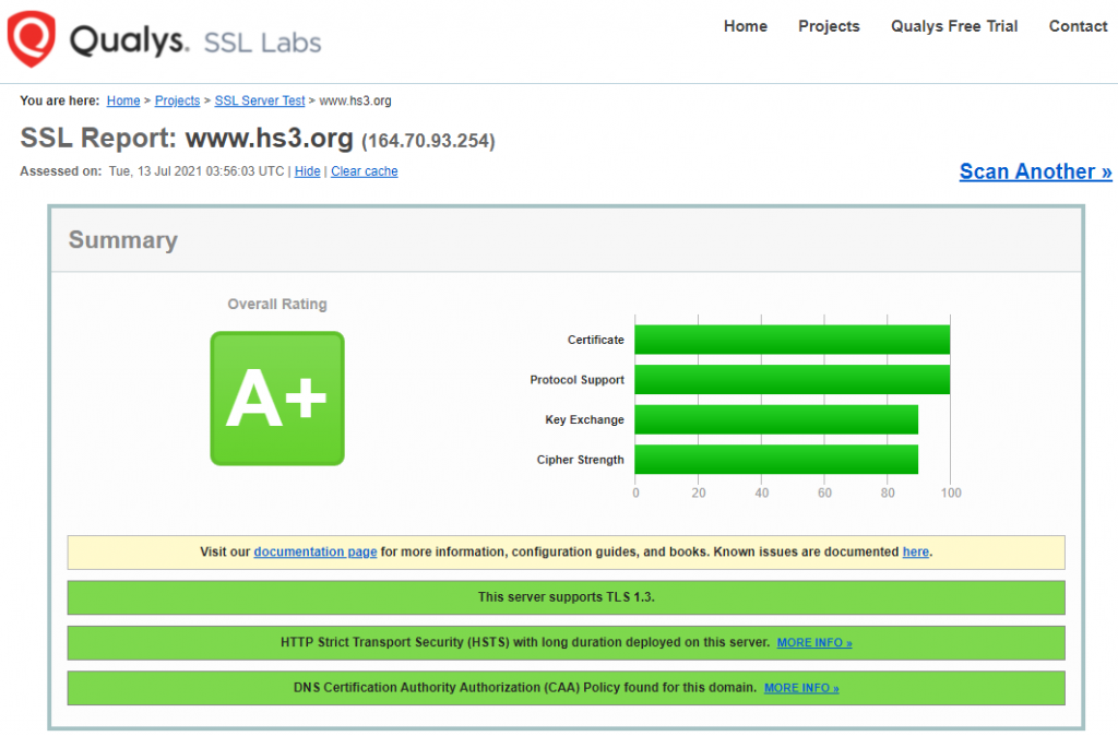 Qualys SSL Server Test - A+ - Result Summary